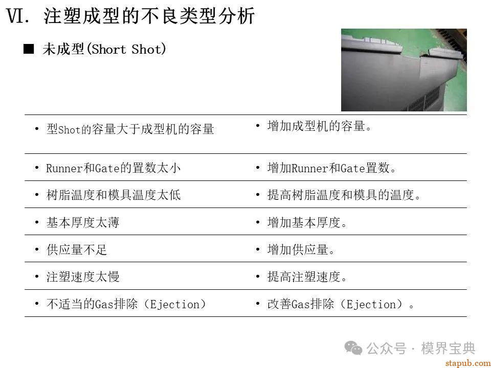 详细的注塑成型工艺介绍 -29