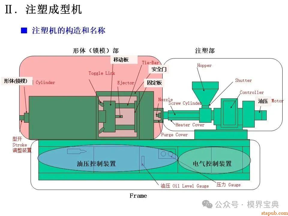详细的注塑成型工艺介绍 -2