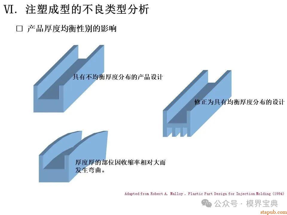 详细的注塑成型工艺介绍 -32