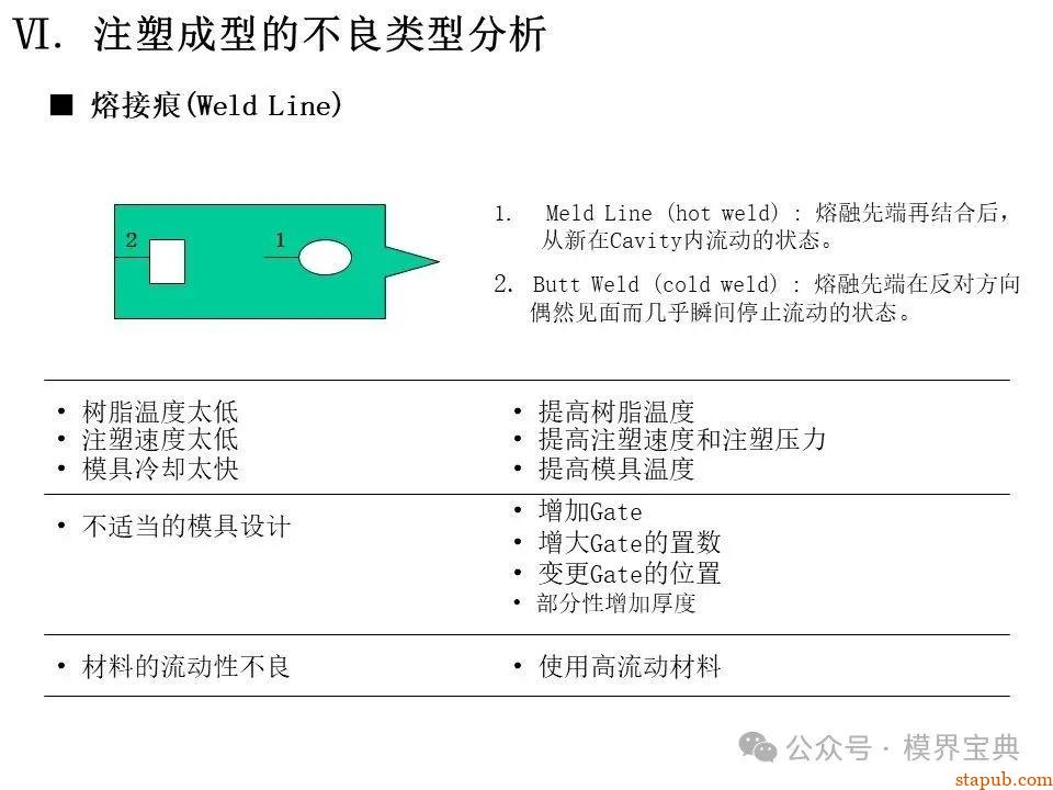 详细的注塑成型工艺介绍 -6