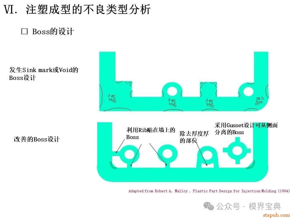 详细的注塑成型工艺介绍 -69
