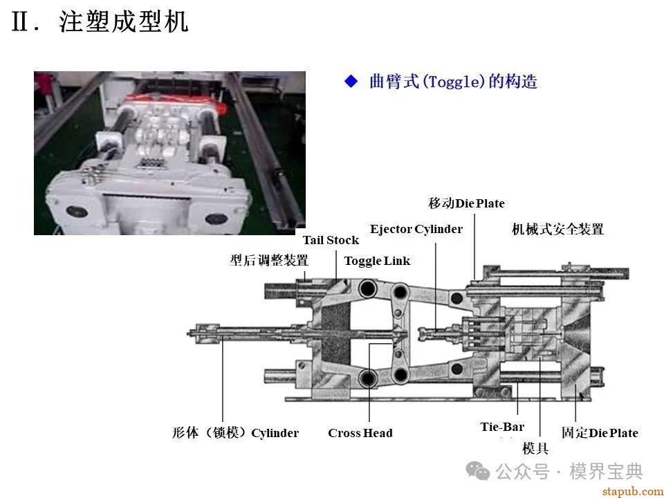 详细的注塑成型工艺介绍 -6