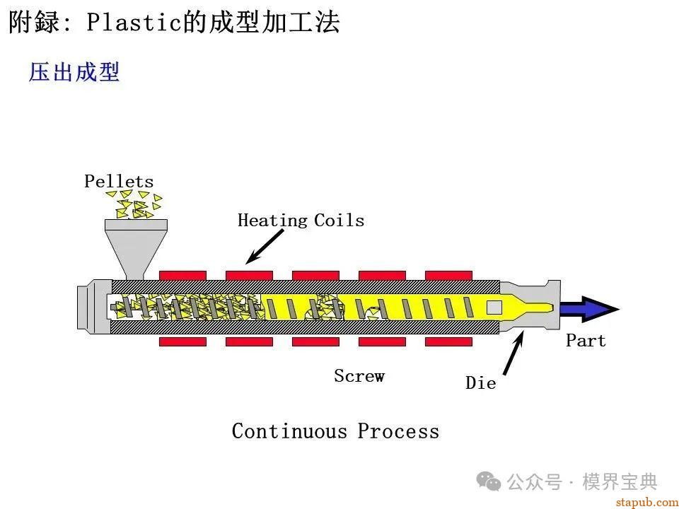 详细的注塑成型工艺介绍 -56