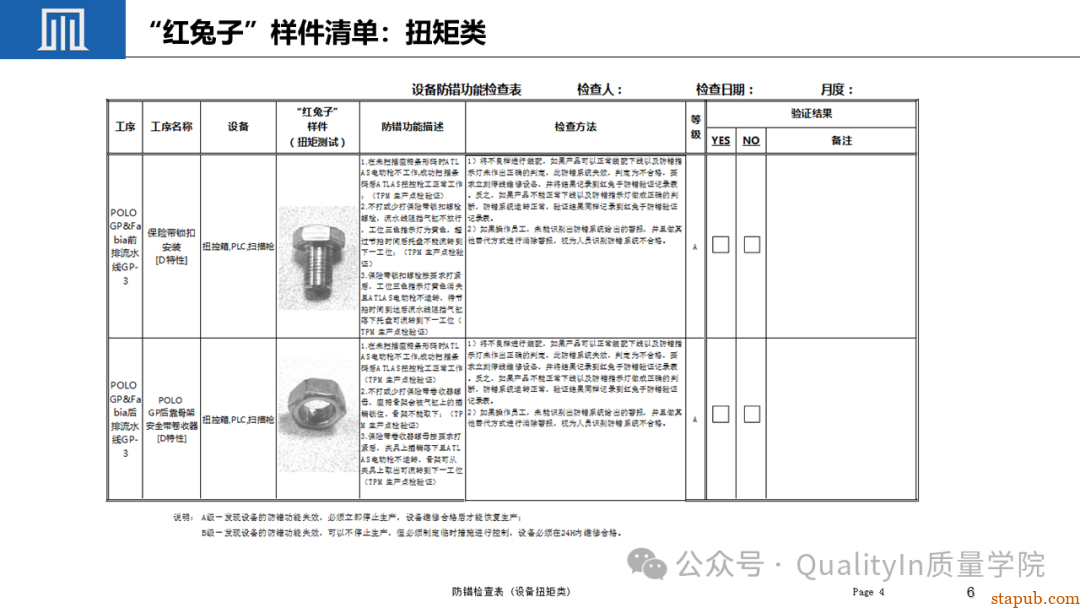 “红兔子” 防错，新版控制计划中的新词汇！ -5