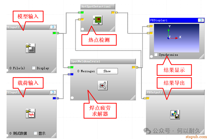 焊点疲劳分析原理与应用 焊点疲劳分析原理与应用