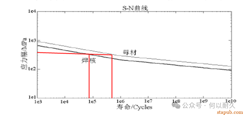 焊点疲劳分析原理与应用 焊点疲劳分析原理与应用