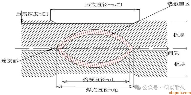 焊点疲劳分析原理与应用 焊点疲劳分析原理与应用