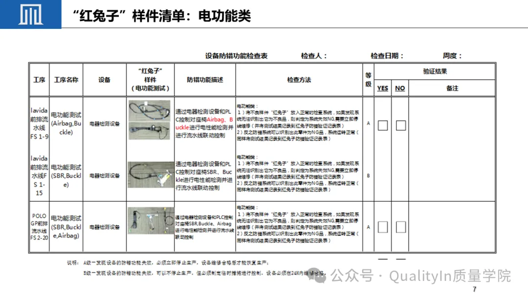 “红兔子” 防错，新版控制计划中的新词汇！ -9