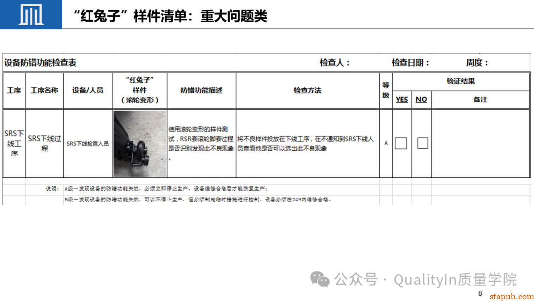 “红兔子” 防错，新版控制计划中的新词汇！ -6