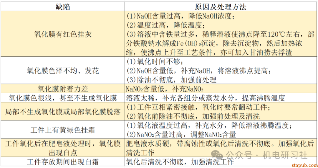 什么是钢铁发黑(发蓝)?介绍、优缺点、用途和常见缺陷 什么是钢铁发黑(发蓝)?介绍、优缺点、用途和常见缺陷