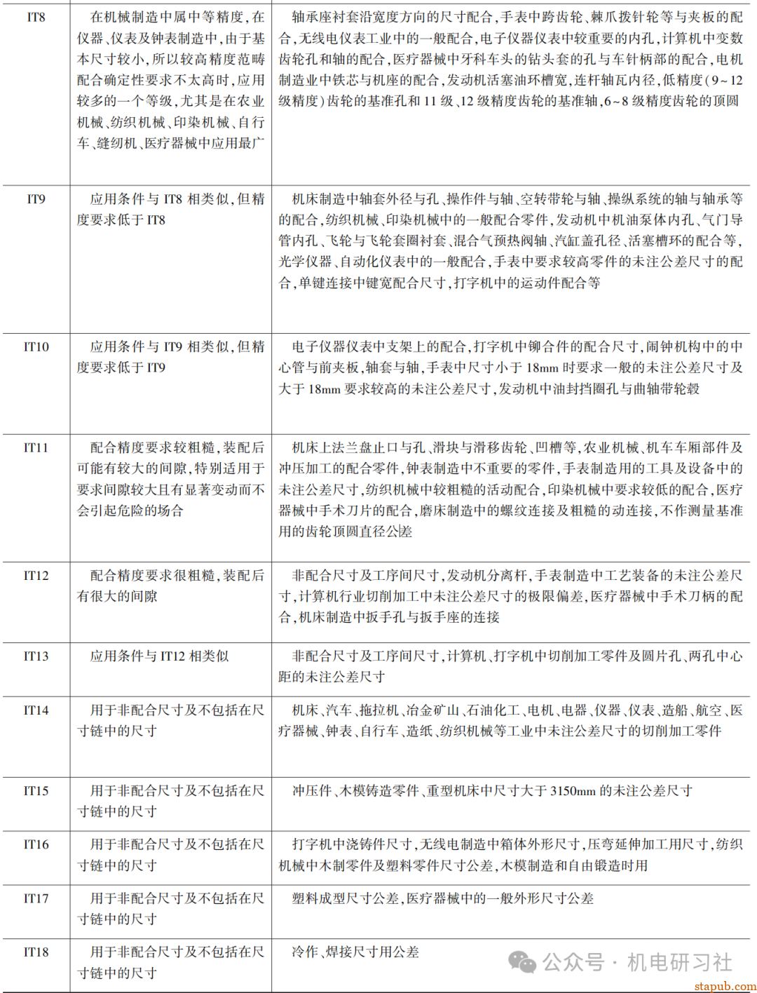 公差等级的选择原则 公差等级的选择原则