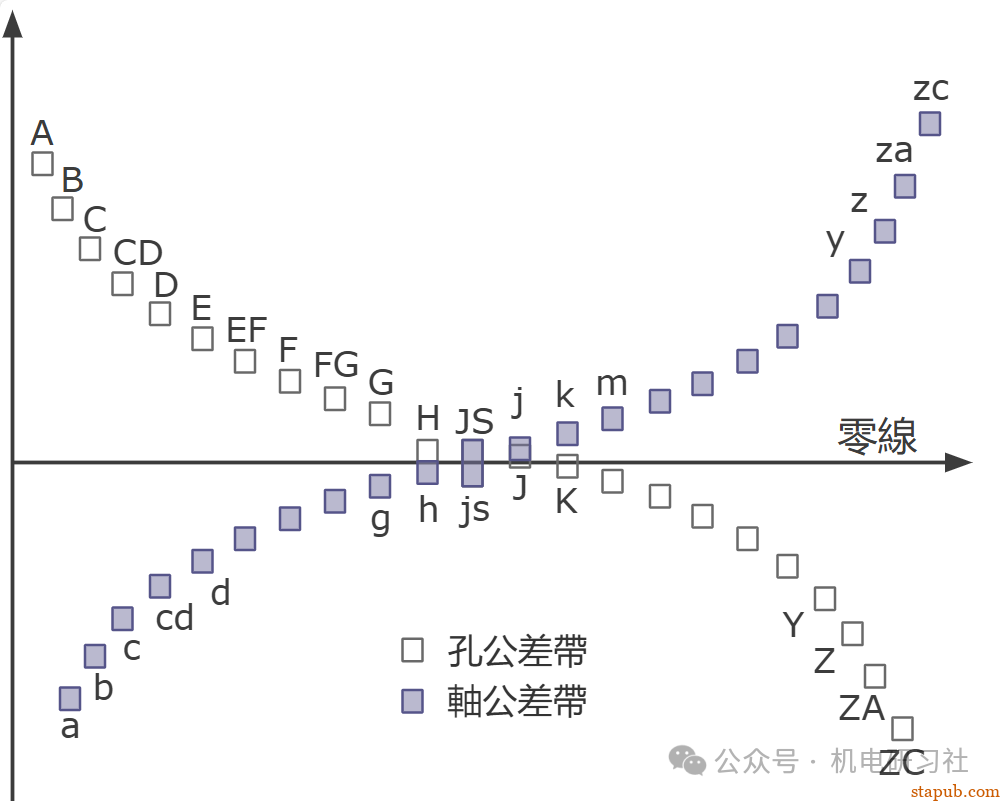 公差等级的选择原则 公差等级的选择原则