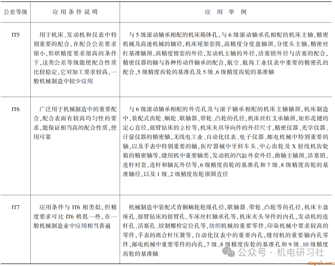 公差等级的选择原则 -6