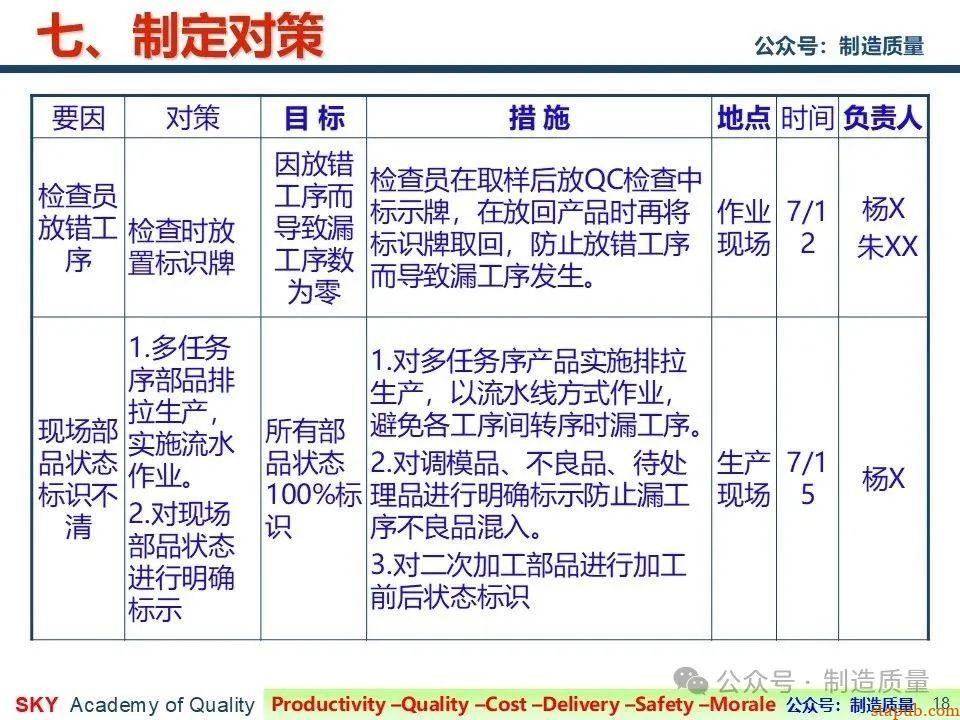 降低漏工序客诉率 降低漏工序客诉率