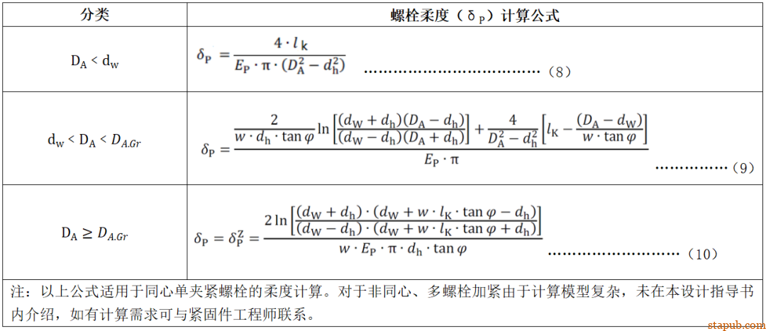 高强度紧固接头拧紧工艺设计指导书 高强度紧固接头拧紧工艺设计指导书