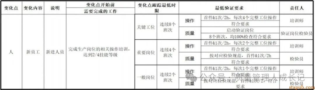 汽车客户审核介绍—通用汽车（BIQS2.0-8变化点管理） -1