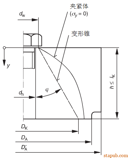 高强度紧固接头拧紧工艺设计指导书 高强度紧固接头拧紧工艺设计指导书