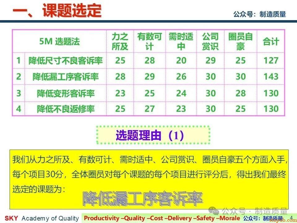 降低漏工序客诉率 降低漏工序客诉率