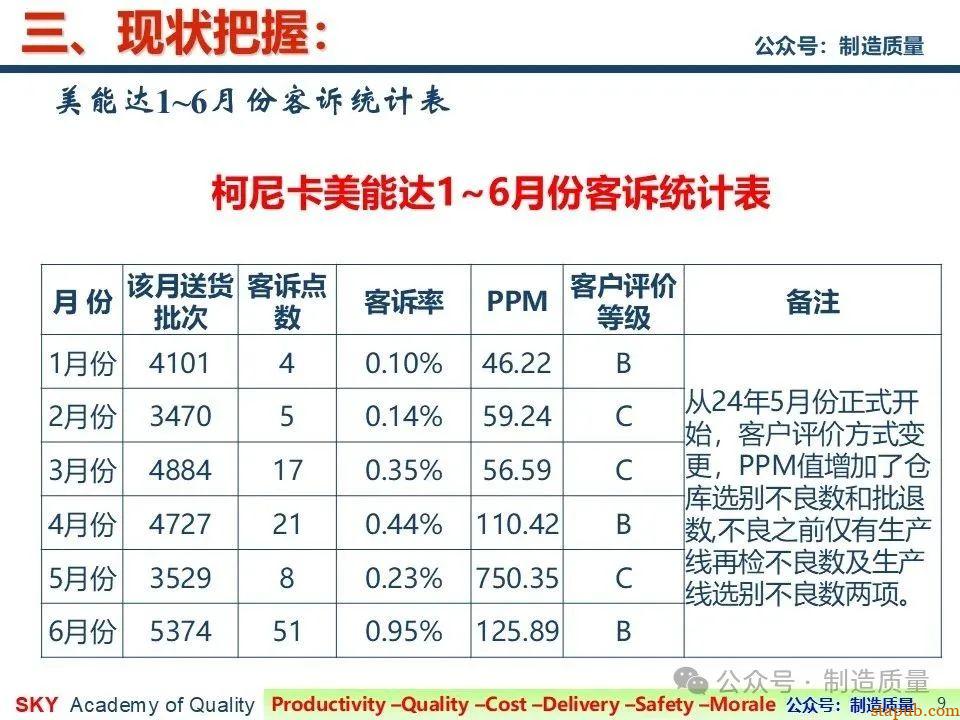 降低漏工序客诉率 降低漏工序客诉率