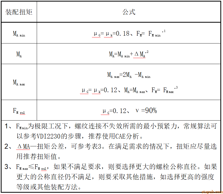 高强度紧固接头拧紧工艺设计指导书 高强度紧固接头拧紧工艺设计指导书