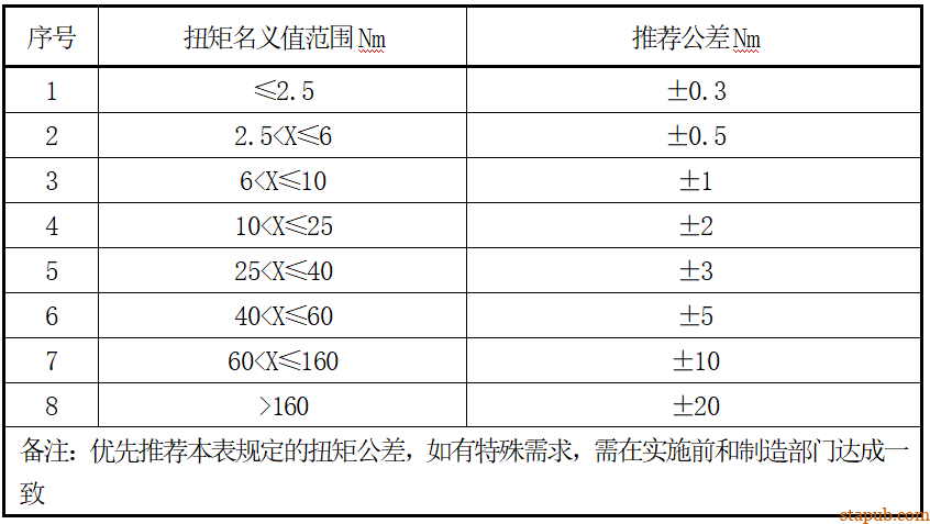 高强度紧固接头拧紧工艺设计指导书 高强度紧固接头拧紧工艺设计指导书