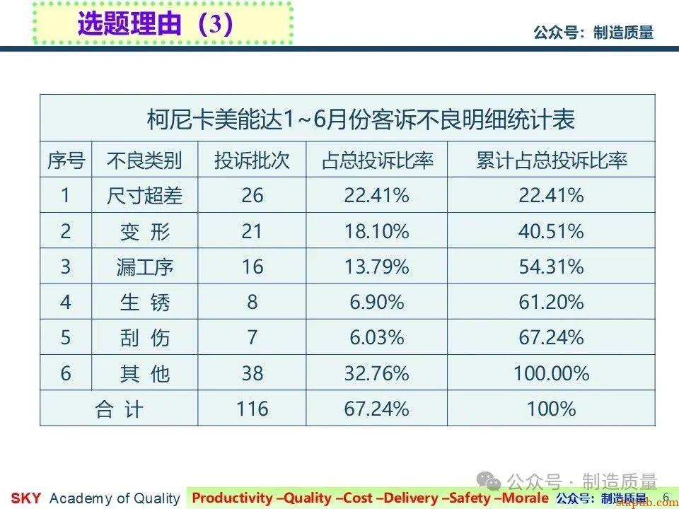 降低漏工序客诉率 降低漏工序客诉率
