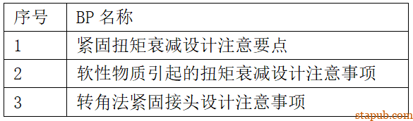 高强度紧固接头拧紧工艺设计指导书 高强度紧固接头拧紧工艺设计指导书