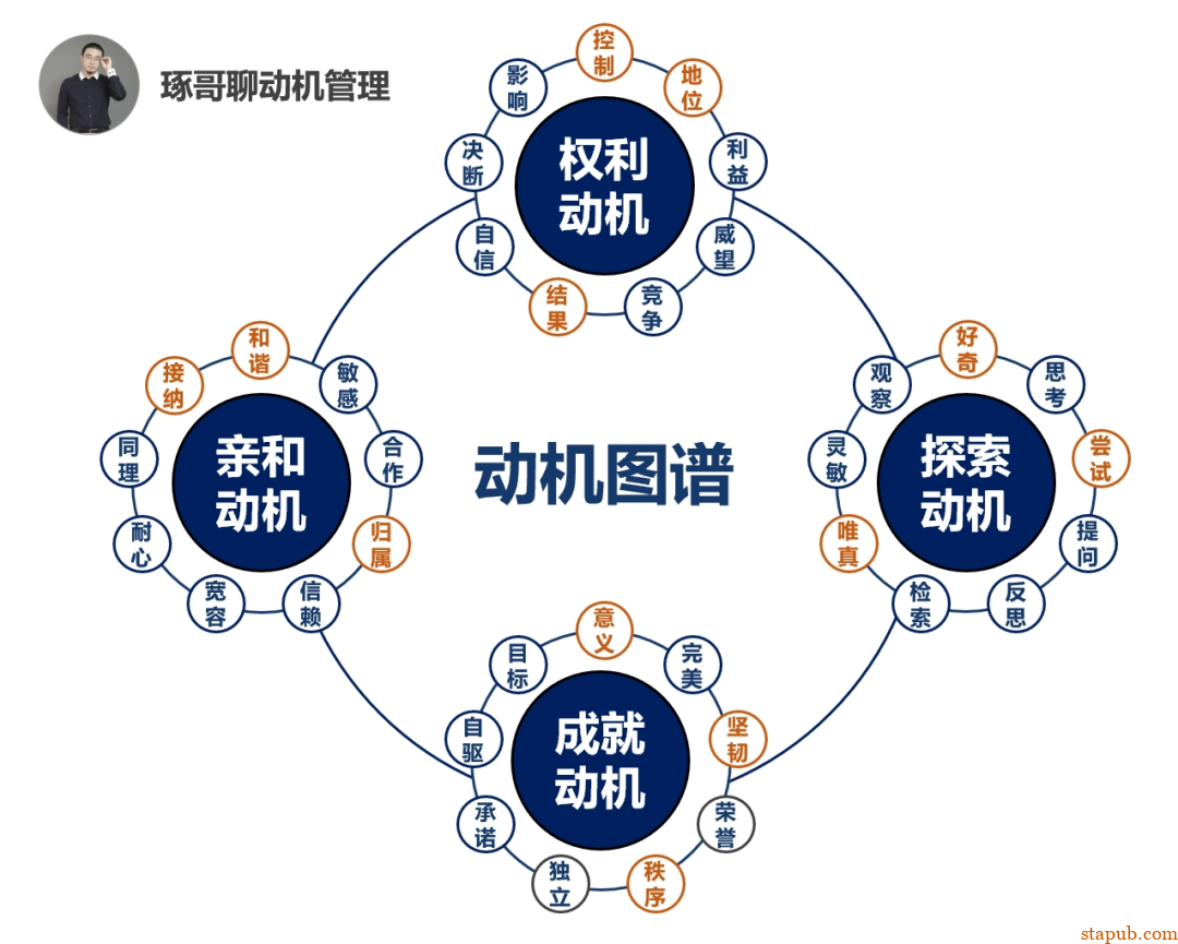 如何成熟应对领导的“服从性测试”? 如何成熟应对领导的“服从性测试”?