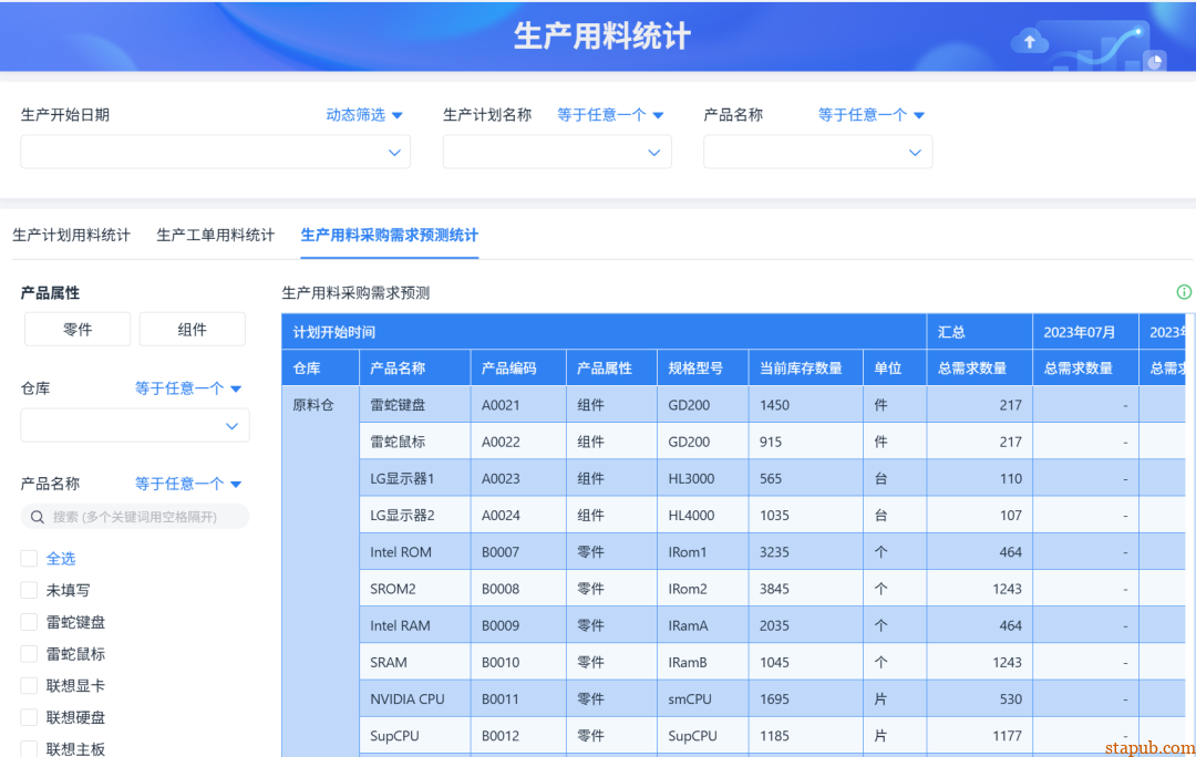 工程BOM、制造BOM、成本BOM,到底有什么区别?一文讲透三种常见BOM用法 工程BOM、制造BOM、成本BOM,到底有什么区别?一文讲透三种常见BOM用法