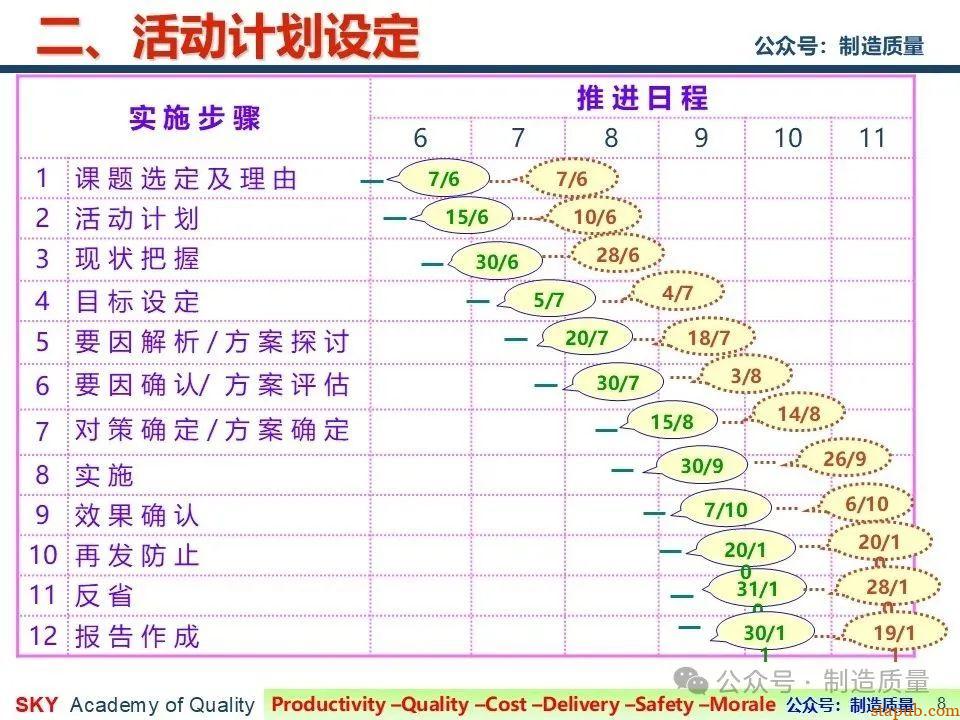 降低漏工序客诉率 降低漏工序客诉率
