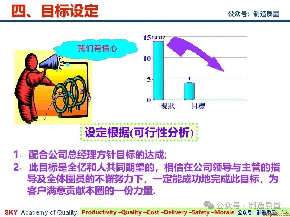 降低漏工序客诉率 降低漏工序客诉率