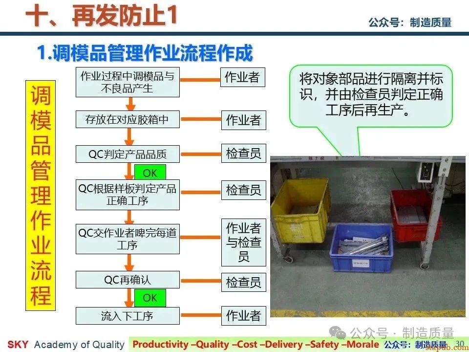 降低漏工序客诉率 降低漏工序客诉率