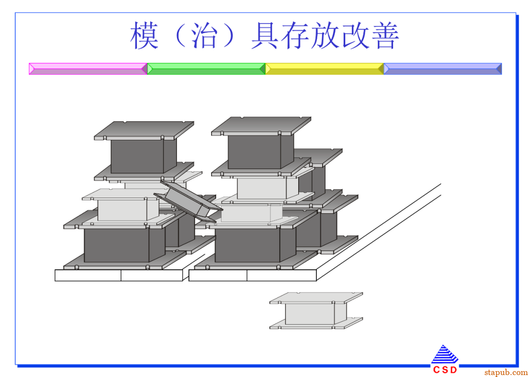 快速换模SMED:5步标准化流程+7个增效诀窍(有案例版)【标杆精益】 快速换模SMED:5步标准化流程+7个增效诀窍(有案例版)【标杆精益】
