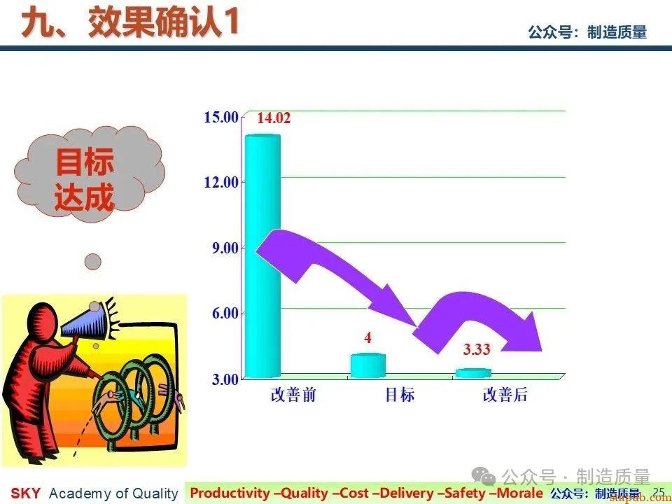 降低漏工序客诉率 降低漏工序客诉率