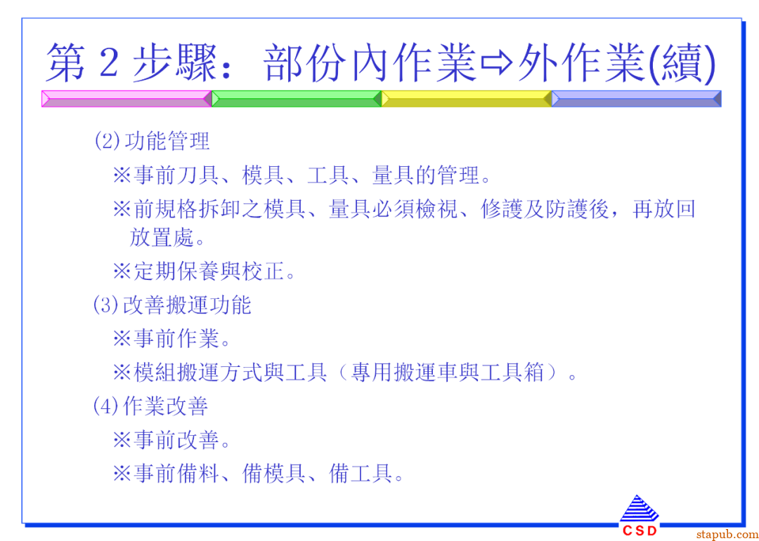 快速换模SMED:5步标准化流程+7个增效诀窍(有案例版)【标杆精益】 快速换模SMED:5步标准化流程+7个增效诀窍(有案例版)【标杆精益】