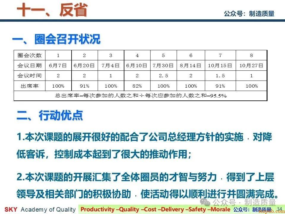 降低漏工序客诉率 降低漏工序客诉率