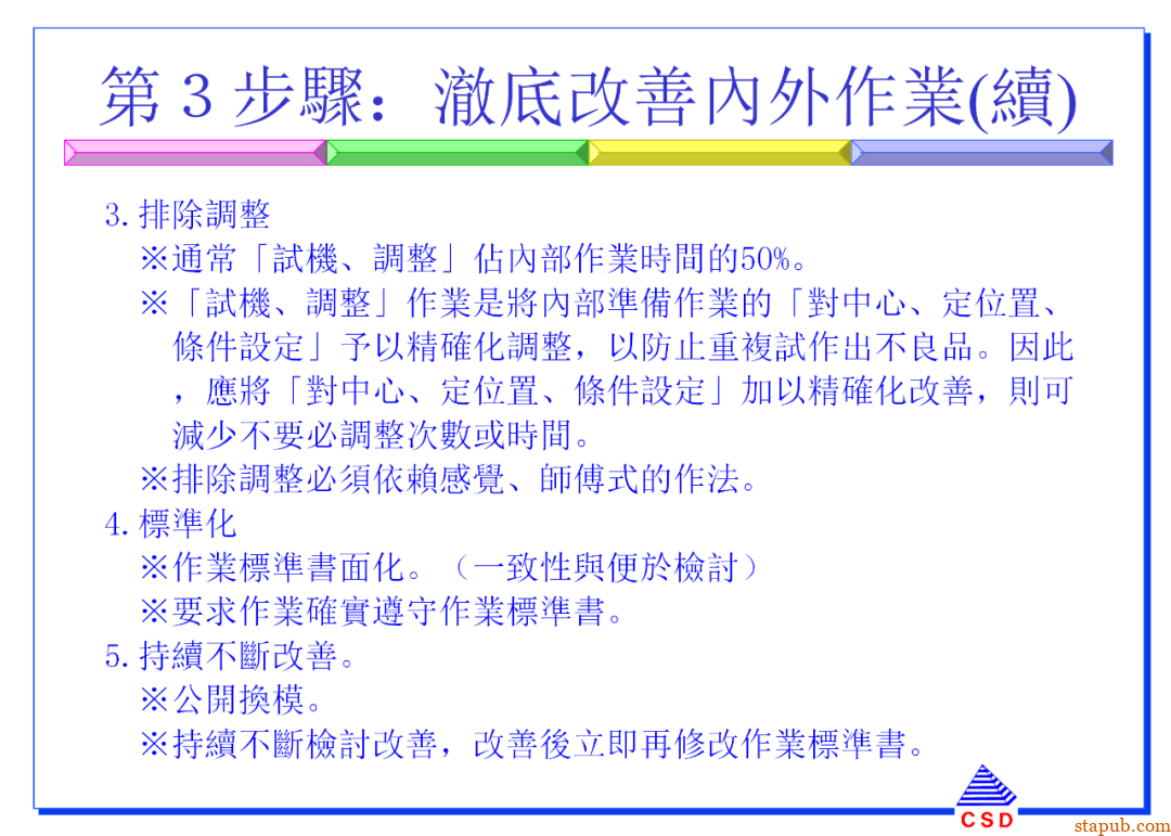 快速换模SMED:5步标准化流程+7个增效诀窍(有案例版)【标杆精益】 快速换模SMED:5步标准化流程+7个增效诀窍(有案例版)【标杆精益】