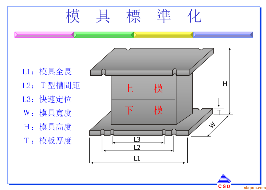 快速换模SMED:5步标准化流程+7个增效诀窍(有案例版)【标杆精益】 快速换模SMED:5步标准化流程+7个增效诀窍(有案例版)【标杆精益】