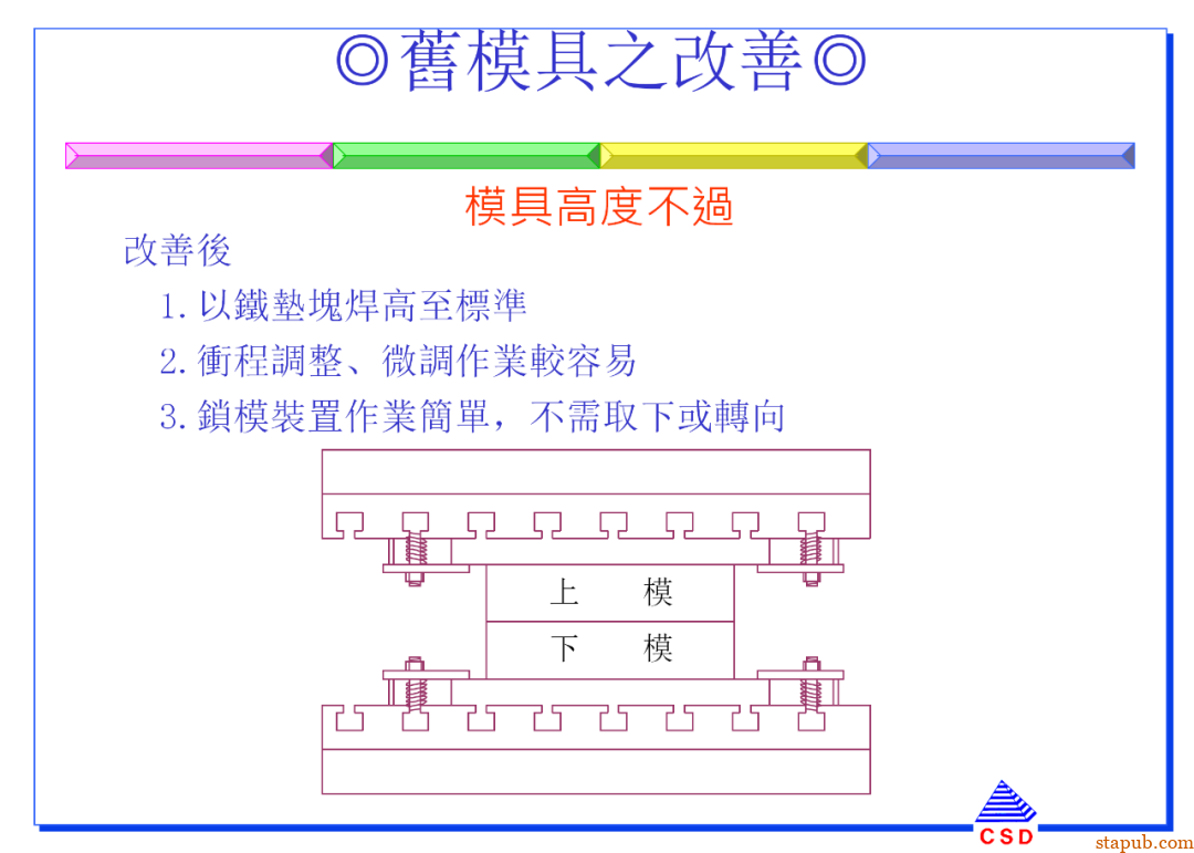 快速换模SMED:5步标准化流程+7个增效诀窍(有案例版)【标杆精益】 快速换模SMED:5步标准化流程+7个增效诀窍(有案例版)【标杆精益】