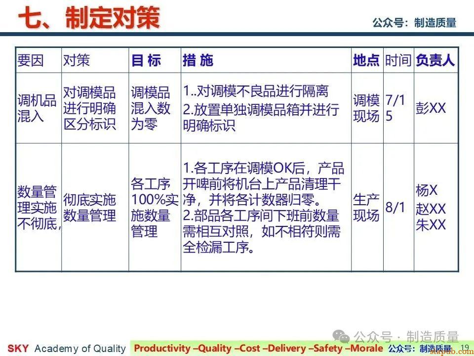 降低漏工序客诉率 降低漏工序客诉率