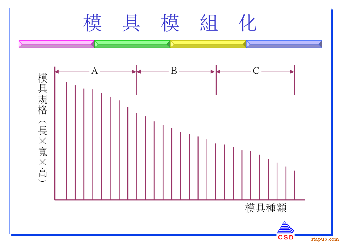 快速换模SMED:5步标准化流程+7个增效诀窍(有案例版)【标杆精益】 快速换模SMED:5步标准化流程+7个增效诀窍(有案例版)【标杆精益】