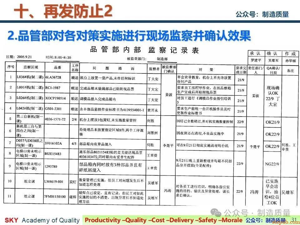 降低漏工序客诉率 降低漏工序客诉率