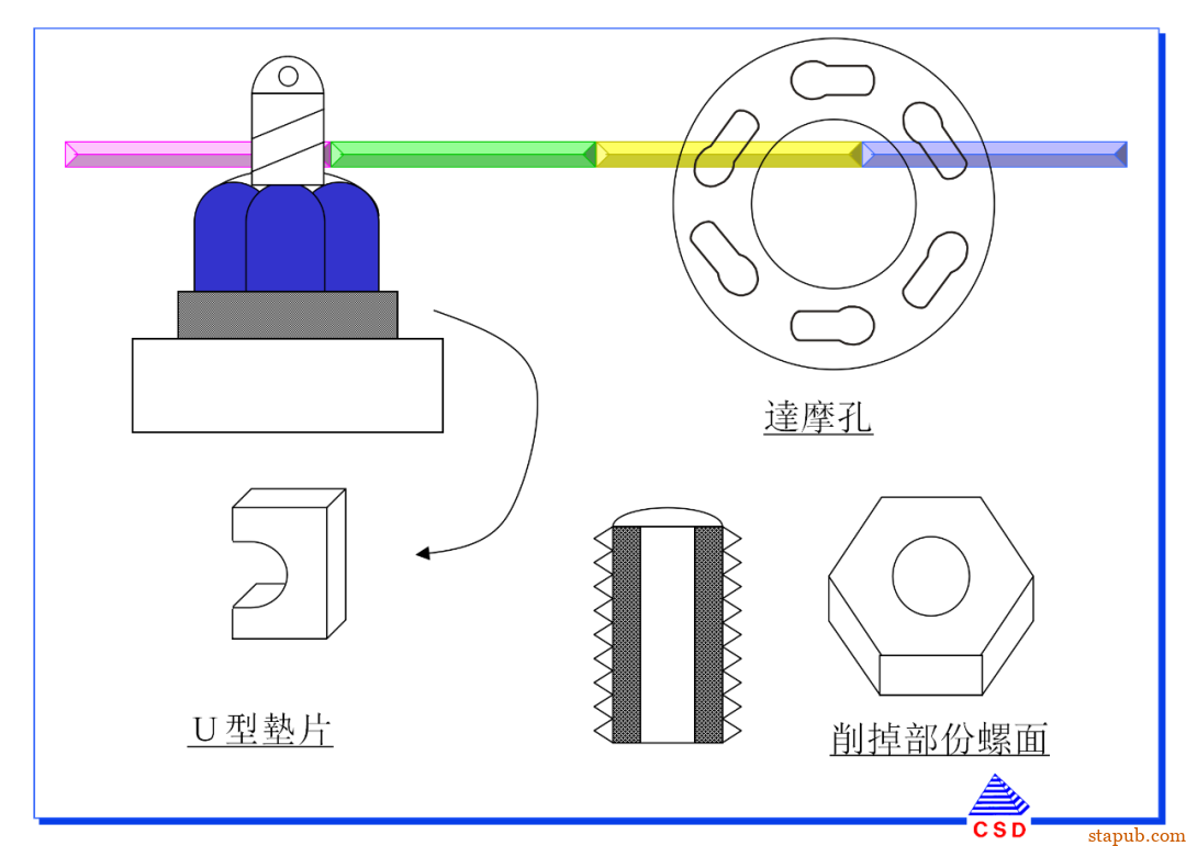 快速换模SMED:5步标准化流程+7个增效诀窍(有案例版)【标杆精益】 快速换模SMED:5步标准化流程+7个增效诀窍(有案例版)【标杆精益】