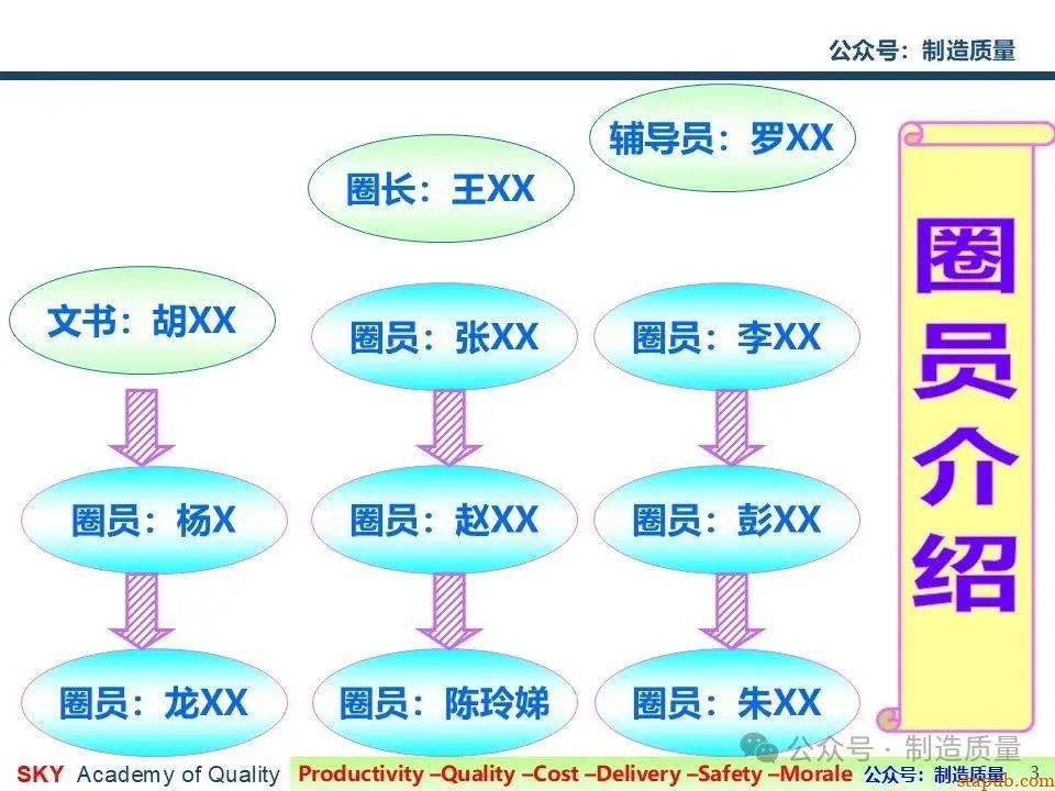 降低漏工序客诉率 降低漏工序客诉率