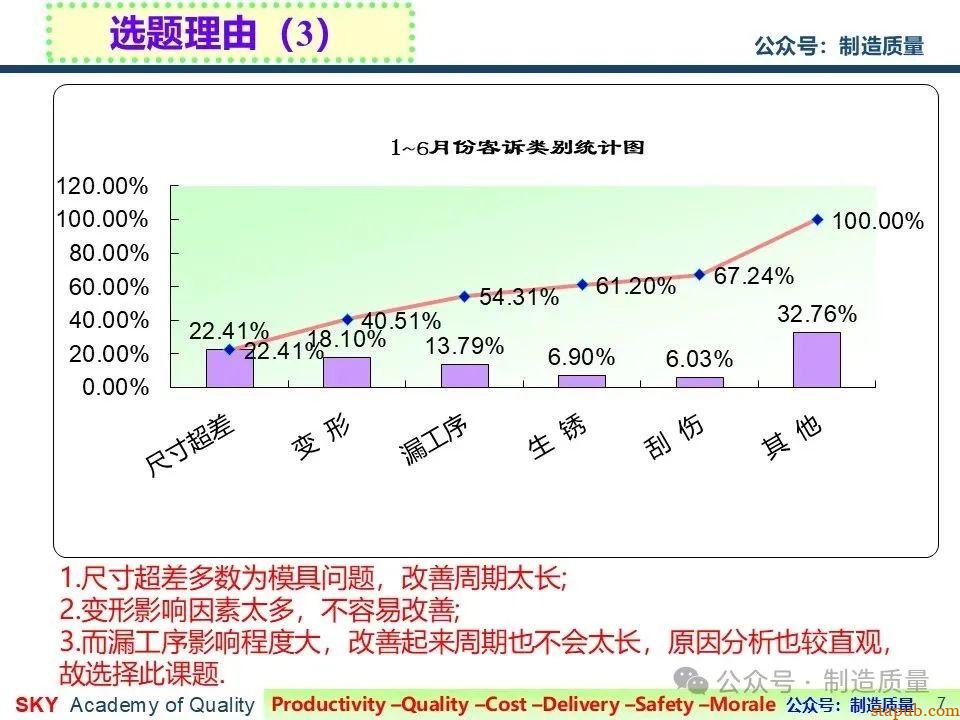 降低漏工序客诉率 降低漏工序客诉率