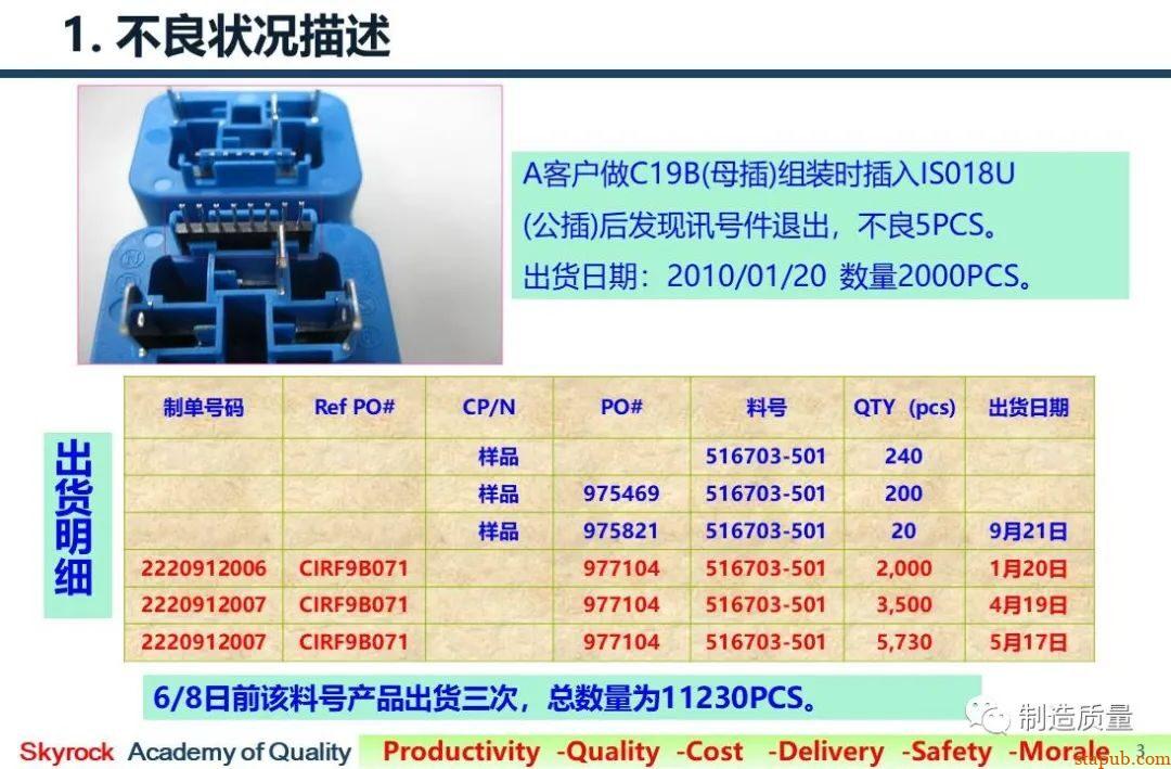 8D案例 | 注塑件变形，配合件组装后不良 -5
