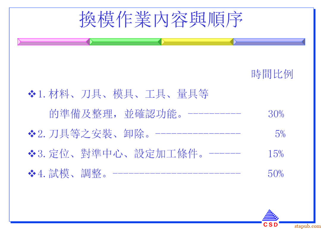 快速换模SMED:5步标准化流程+7个增效诀窍(有案例版)【标杆精益】 快速换模SMED:5步标准化流程+7个增效诀窍(有案例版)【标杆精益】