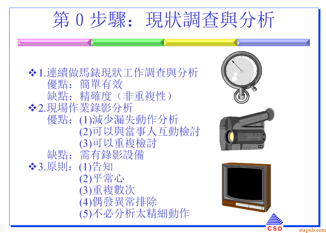 快速换模SMED:5步标准化流程+7个增效诀窍(有案例版)【标杆精益】 快速换模SMED:5步标准化流程+7个增效诀窍(有案例版)【标杆精益】