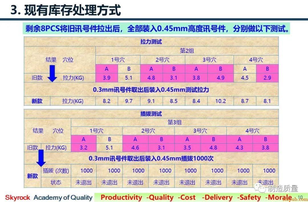 8D案例 | 注塑件变形，配合件组装后不良 -12
