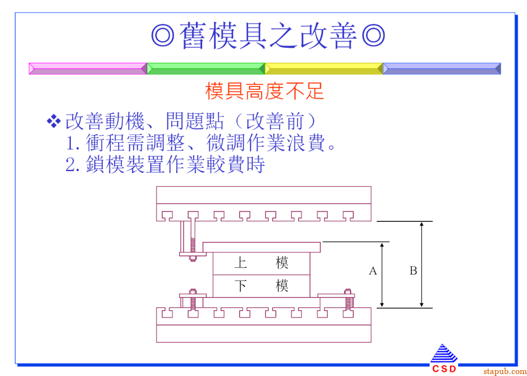快速换模SMED:5步标准化流程+7个增效诀窍(有案例版)【标杆精益】 快速换模SMED:5步标准化流程+7个增效诀窍(有案例版)【标杆精益】